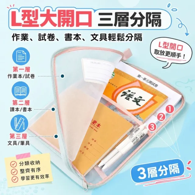 【享屋】三入組-分類文件袋 書本收納袋(三層文件袋 補習袋 文具袋 L型拉鍊手提科目收納袋 資料袋)
