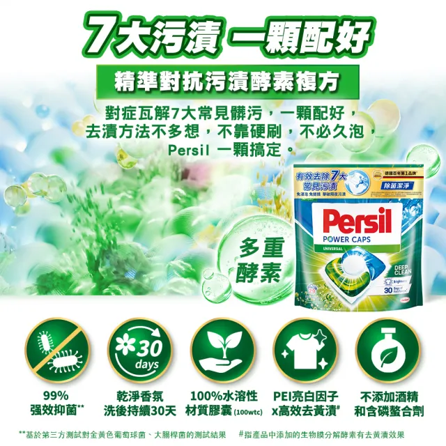 【Persil】三合一濃縮洗衣球/洗衣膠囊補充包60入×3包(強力抗菌/護色/對抗汗臭味)