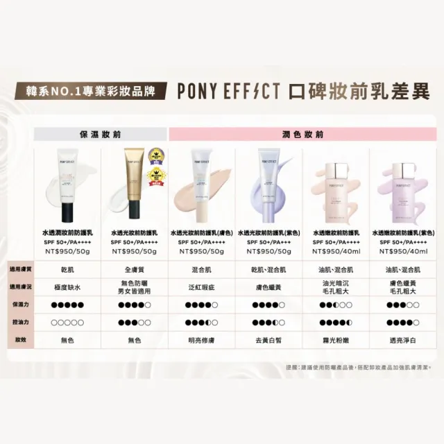 【PONY EFFECT】水透光妝前防護乳-紫色版50g共2入組 SPF50+PA+++ 潤色/校色/防曬/提亮/保濕/全膚質適用