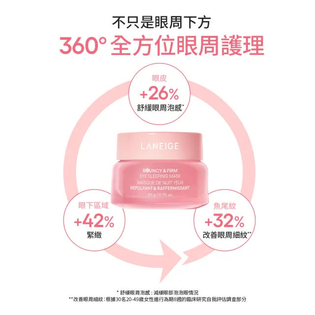 【LANEIGE 蘭芝】官方直營 粉澎潤膠原亮眼膜 20g(蘭芝 眼霜 眼凍 膠原蛋白 撫紋)