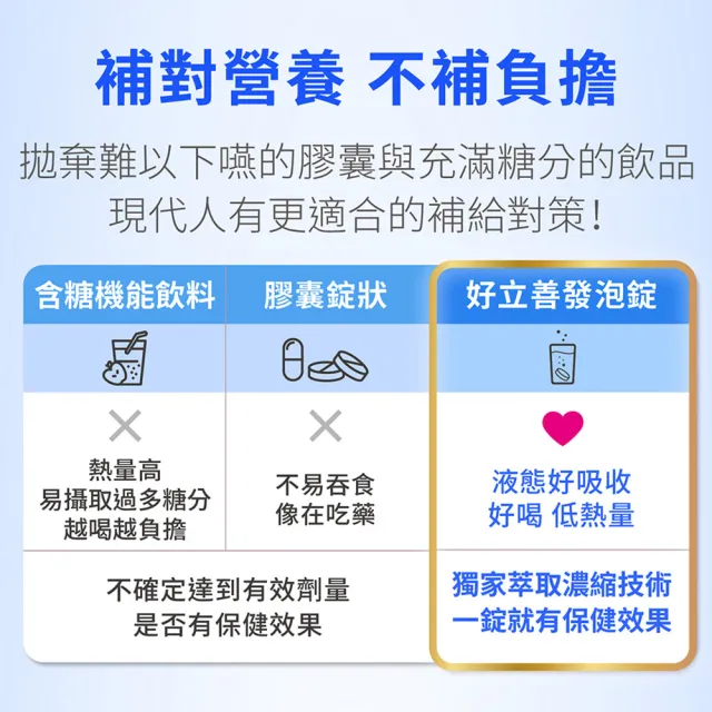 【Heilusan 好立善】基礎系列發泡錠/膠原隨身包 任選組(維他命C250/綜合維他命/鈣+D3/鎂300/膠原7入隨身包)