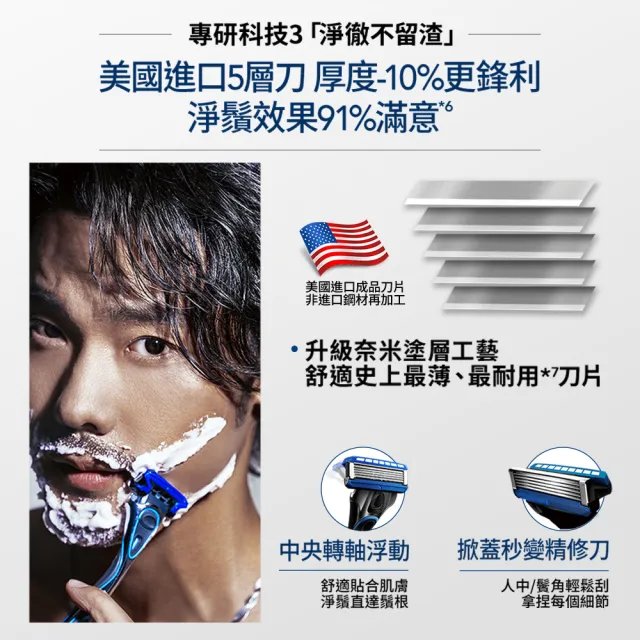 【Schick 舒適牌】水次元5 Premium刮鬍刀(1刀把2刀片)