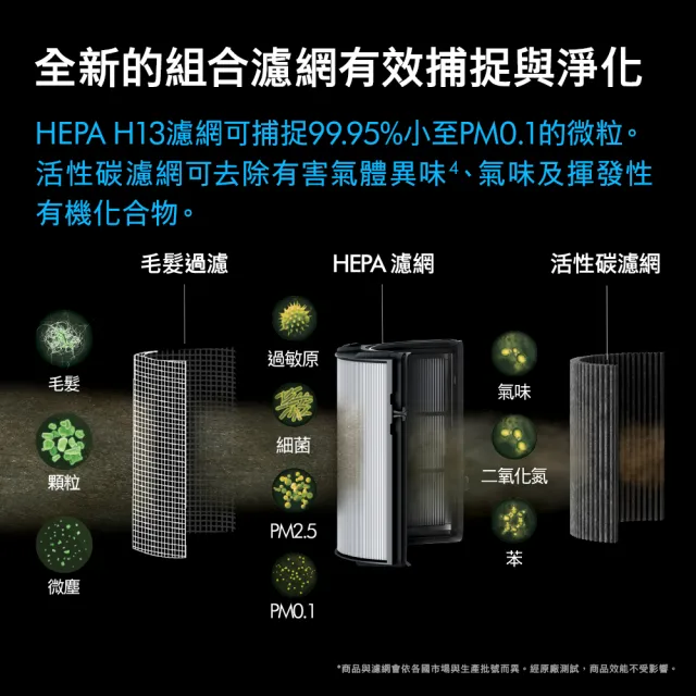 【dyson 戴森】HP11 Purifier Hot+Cool 三合一涼暖智能空氣清淨機(銀白色)