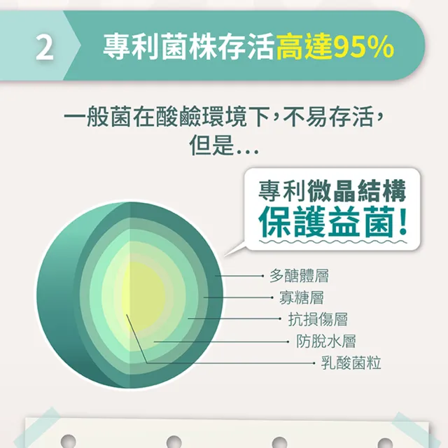 【悠活原力】300億純淨益生菌 買4送1 (30條/盒 100%無添加香料)