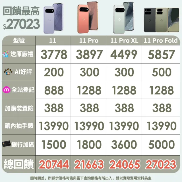 贈配件【Google】Pixel 11 Pro XL 5G 6.8吋(16G/512G/Tensor G6+Titan M3安全晶片/5000萬鏡頭畫素/AI手機)