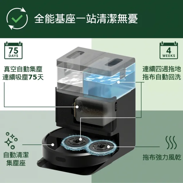 【iRobot】獨家雙入組! 405 Combo 全能旋風掃拖機器人(集塵洗布風乾自潔/雙旋轉拖布/70倍吸力)