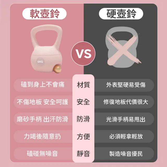 極美家居  12KG 健身軟壺鈴 軟式壺鈴 軟壺鈴（PVC軟皮包裹 磨砂手柄防滑 高密度鋼砂）