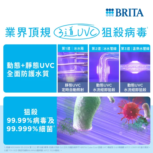 【BRITA】官方直營Cube Cool 冰霸方 瞬熱智能溫控冰溫熱 UVC滅菌開飲機(1機1芯)