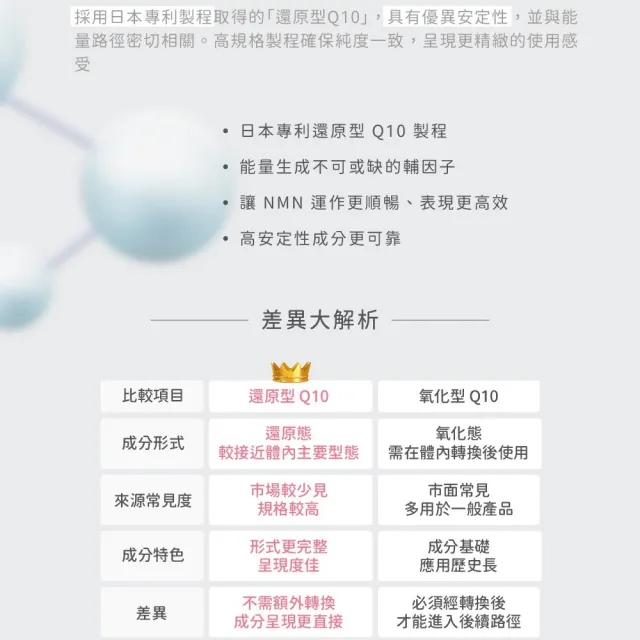 【荃贏全美】NMN時序膠囊x4盒組(共120顆)