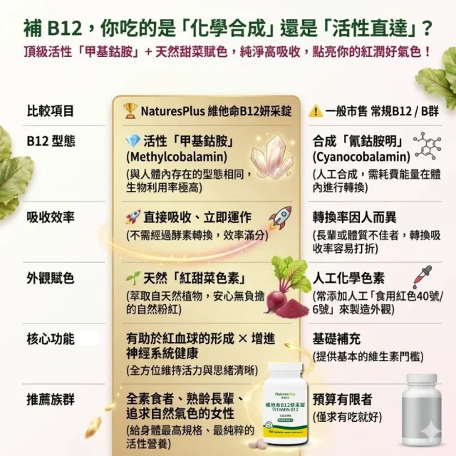 【NaturesPlus 天然佳】維他命B12妍采錠 1入 (90錠/瓶)｜紅血球形成・素食者關鍵能量補給