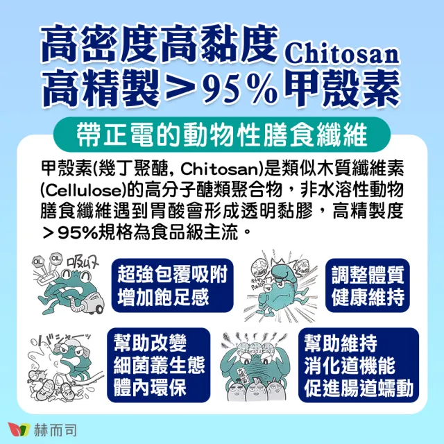 【赫而司】高密度甲殼素4罐(共240顆;添加果寡糖+維生素C速溶消化飽足感海洋之星膳食纖維促進腸道蠕動)