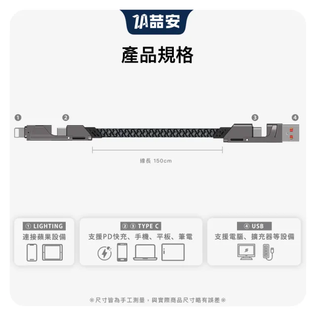 【ZA 喆安】四合一 Type-C to Type-C編織充電線1.5m(適用蘋果iPhone17/16/15/MacBook手機快充線)