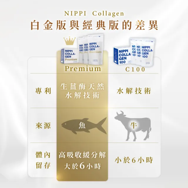 【NIPPI】Premium100%純膠原蛋白胜肽白金版 100g/1包