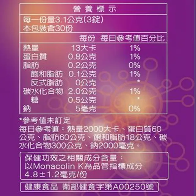 【統一】健康3D紅麴苦瓜3入組(共270粒-調節血糖/血脂/大豆蛋白/綠藻/甘草)