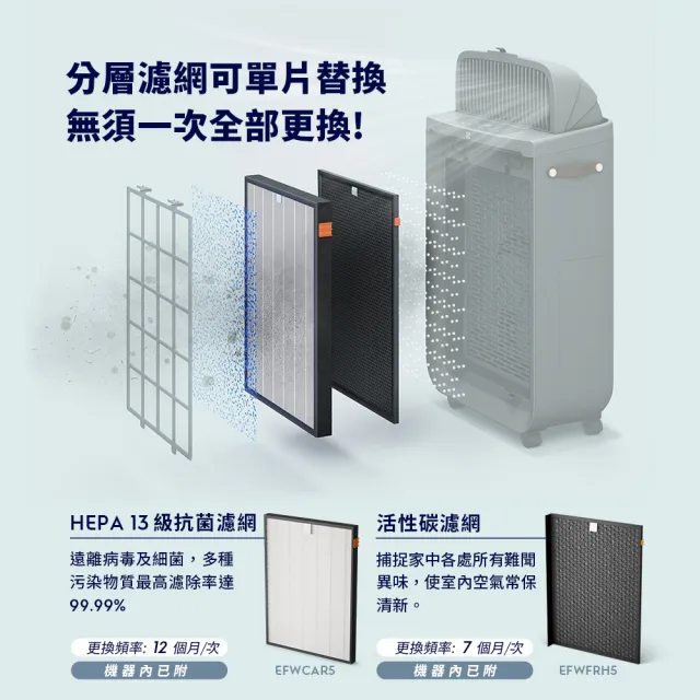 【Electrolux 伊萊克斯】極適家居 500 全淨涼風清淨機(EP51-45DGA/EP51-44WTA)