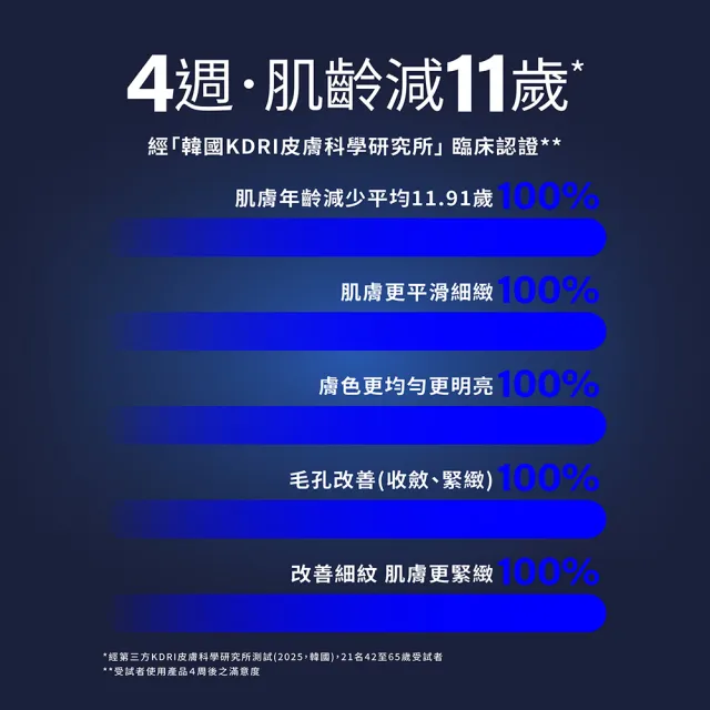 【MIRAE 未來美】專業院線韓國PDRN+牛奶外泌體精華液x2+PDRN面膜x4