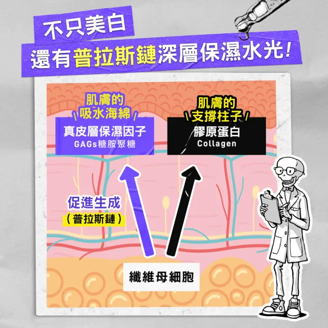 【Kiehl’s 契爾氏】官方直營 激光極淨白淡斑精華50ml(Kiehl’s/  大瓶裝)