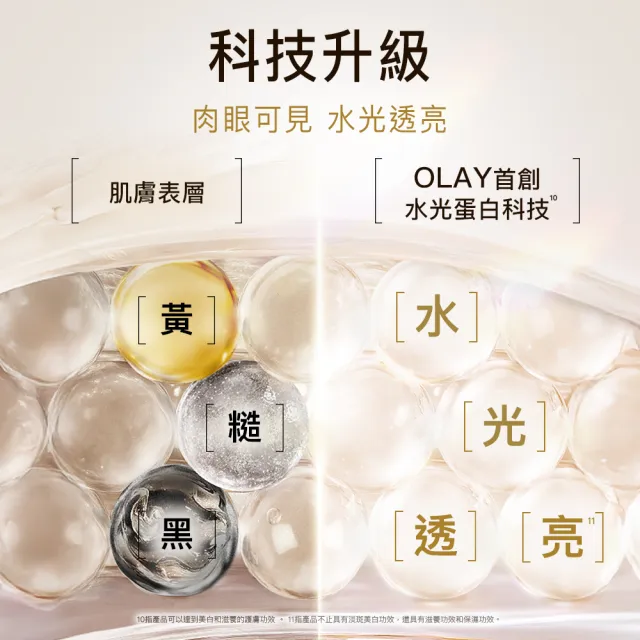 【OLAY 歐蕾】水光小白瓶獨家30ml買2送8組精華液(6mlx6+化妝水/精華水50mlx2)