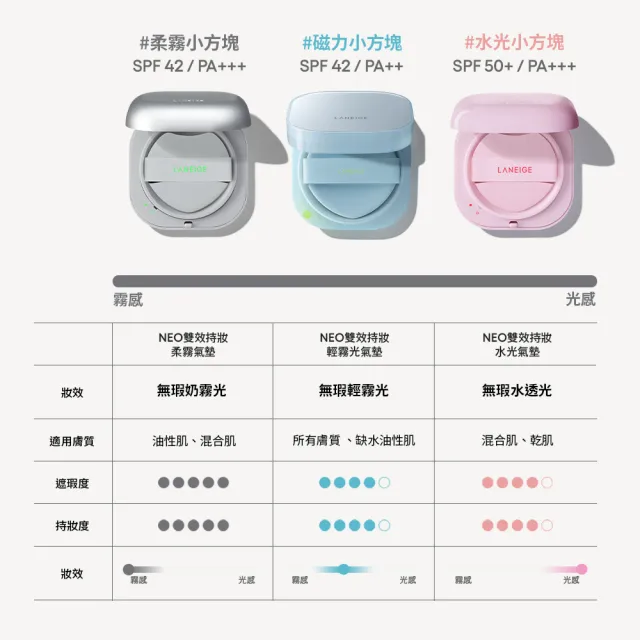 【LANEIGE 蘭芝】★全新升級★官方直營 Neo 雙效柔霧/水光氣墊EX 15g*2(1盒2蕊 蘭芝 小方塊 遮瑕 防曬)