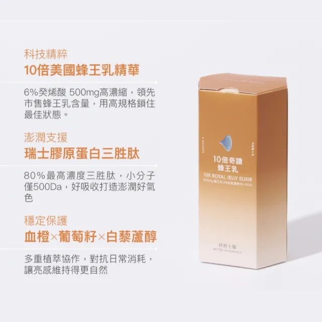 【好好生醫】燕窩酸益生菌＋10倍奇蹟蜂王乳（父親節限時優惠、膠原蛋白三胜肽、養顏美容青春美麗）