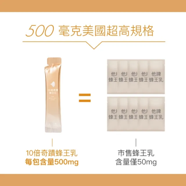 【好好生醫】10倍奇蹟蜂王乳五入．兩個月澎潤組．膠原蛋白超小分子15包/盒（青春美容、澎潤Q彈、膠原蛋白）