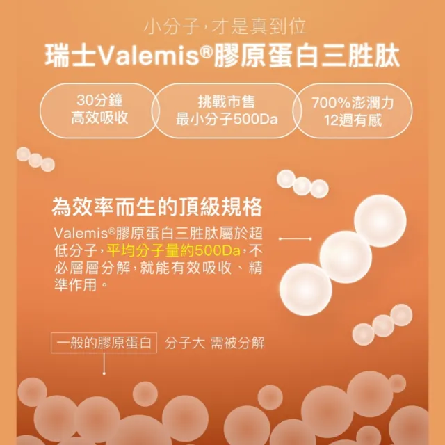 【好好生醫】10倍奇蹟蜂王乳五入．兩個月澎潤組．膠原蛋白超小分子15包/盒（青春美容、澎潤Q彈、膠原蛋白）