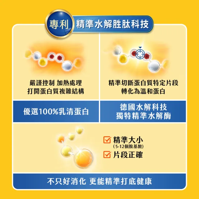 【Nestle NAN HA 雀巢能恩水解】官方直營 3號部分水解蛋白幼兒成長配方奶粉(800gX6罐)
