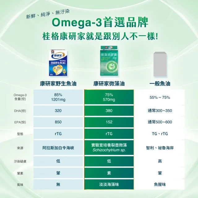 【桂格康研家】日本微藻油膠囊60顆×1盒(日本製/DHA藻油/專利日本藻紅素/素蝦紅素/全素可食)