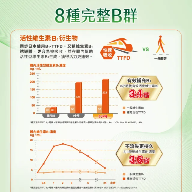 【桂格康研家】B群人蔘膠囊5粒x6包x2組(共12包)