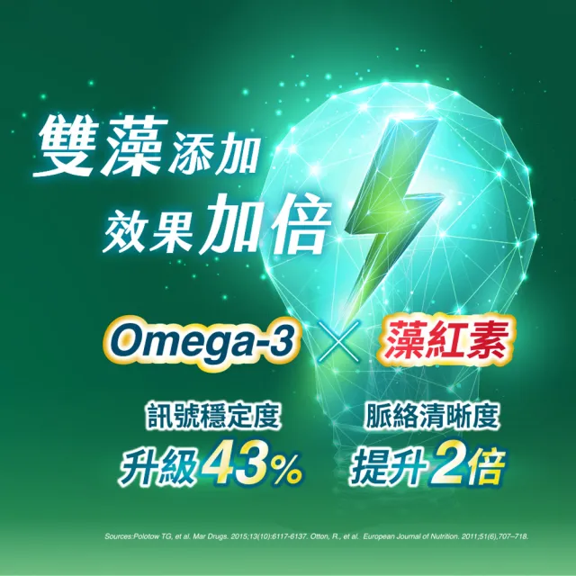 【桂格康研家】日本微藻油膠囊60顆×3盒(日本製/DHA藻油/專利日本藻紅素/素蝦紅素/全素可食)
