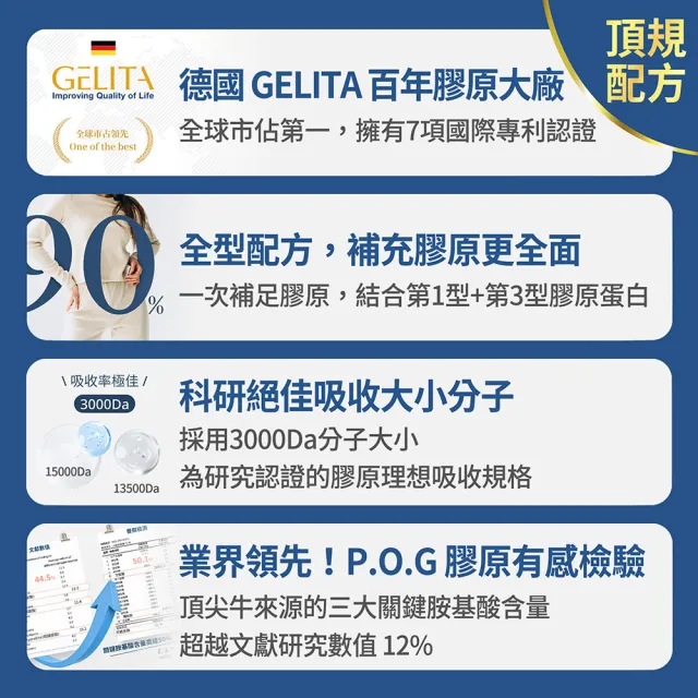 【FJ 豐傑生醫】德國100%膠原蛋白15包/盒x5入(胜級小分子ｘ單方無添加膠原蛋白ｘ水解膠原蛋白)