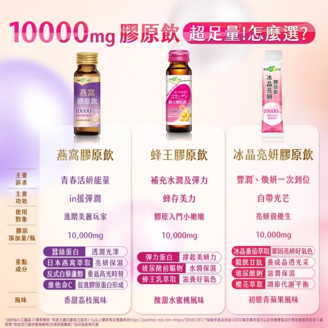 【我的健康日記】膠原飲3款任選(蜂王96入、燕窩96入、冰晶80入)(10000毫克小分子膠原蛋白)