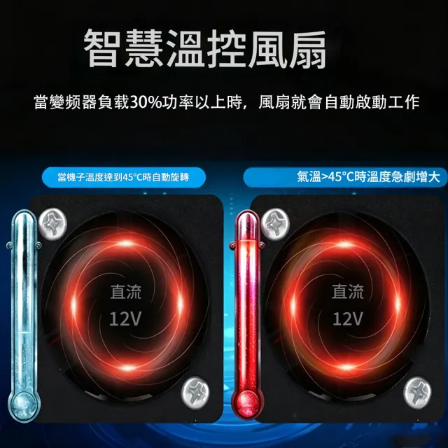 【RTAKO】純正弦波逆變器 車用逆變器 12v24v轉110v 1500W大功率 多重保護 智慧液晶顯 戶外房車電源轉換器KQ