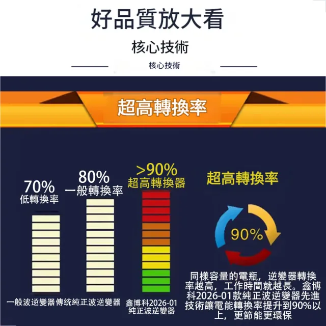 【RTAKO】純正弦波逆變器 車用逆變器 12v24v轉110v 1500W大功率 多重保護 智慧液晶顯 戶外房車電源轉換器KQ