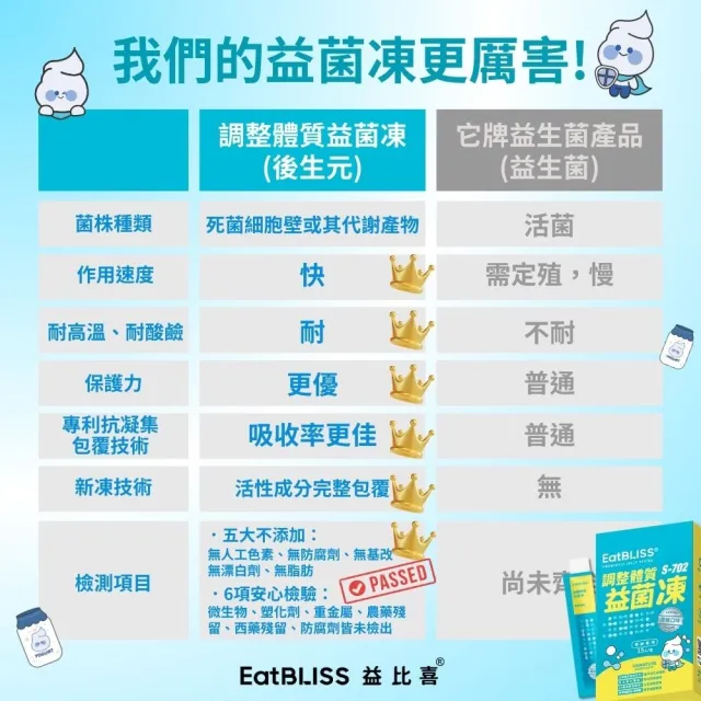 【EatBLISS 益比喜】買1送1 調整體質益菌凍-優格口味(熱封型益生菌 比菲德氏菌 膳食纖維 葡聚醣)