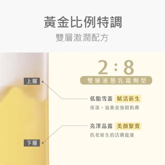 【牛爾京城之霜】雙激活妍滋養雪露120ml x4入（送雪露旅行組30ml x2入）(水乳霜深度保濕)