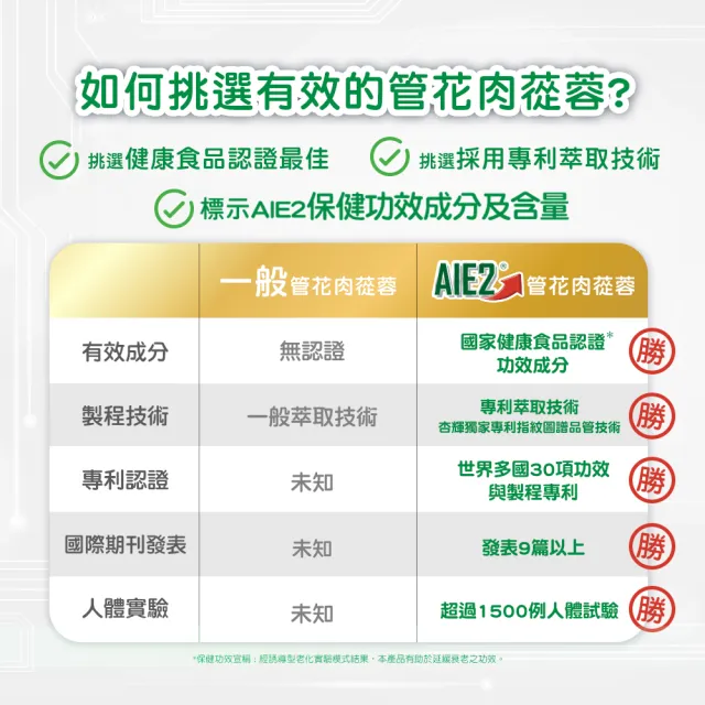 momo保健補給組【杏輝醫藥】蓉憶記膠囊 國家健康食品 3入+STAUB陶瓷卡布奇諾杯250ml