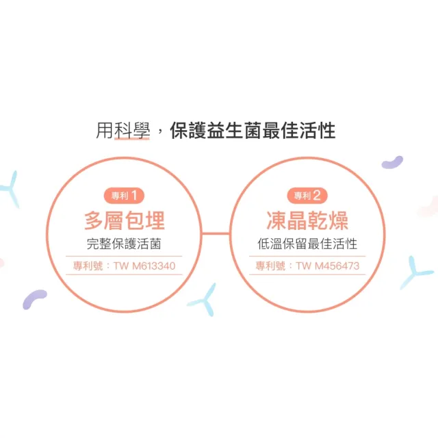 【好好生醫】500億蔓越莓益生菌補充包八入組 五大專利女性呵護・30顆/包（花青素 專利益生菌 清爽舒適）