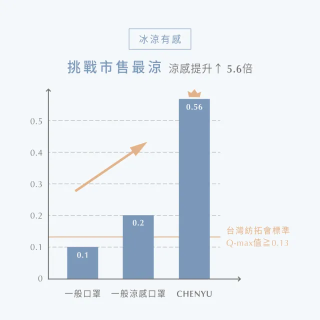 【辰昱】辰昱3D涼感醫療口罩_美型版20入單片裝/共三盒(M無鼻樑壓條/沁透涼爽/滑順親膚/小臉適用)