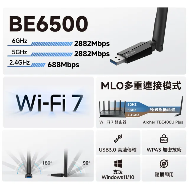 【TP-Link】Archer TBE400U Plus BE6500 三頻 Wi-Fi 7 無線網卡 USB高增益網卡