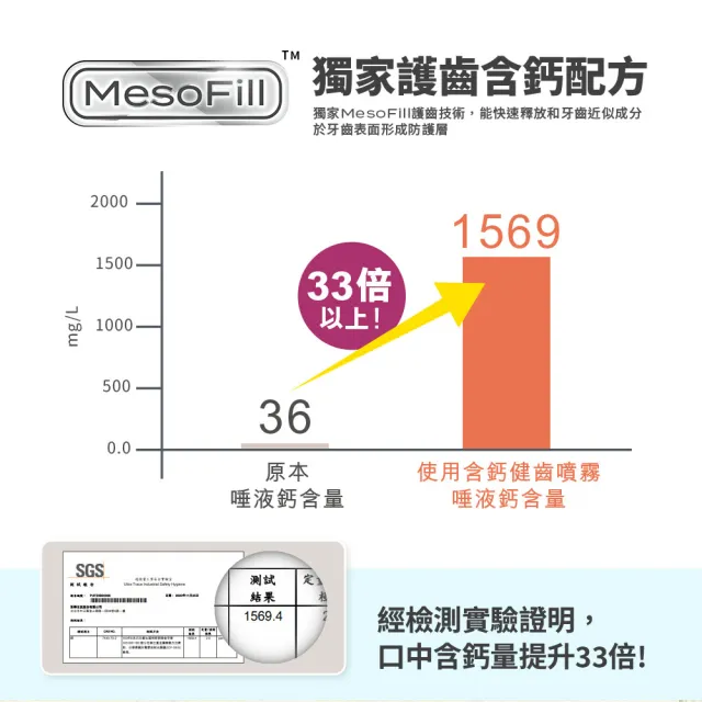 【Lab52 齒妍堂】兒童含鈣健齒噴霧Plus 20mlX3入_西瓜口味(降口腔壞菌/奶臭/口臭/奶睡清潔)