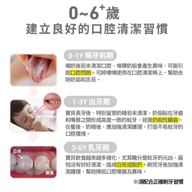 【Lab52 齒妍堂】兒童含鈣健齒噴霧Plus 20mlX2入_西瓜口味(降口腔壞菌/奶臭/口臭/奶睡清潔/抑制蛀牙菌)