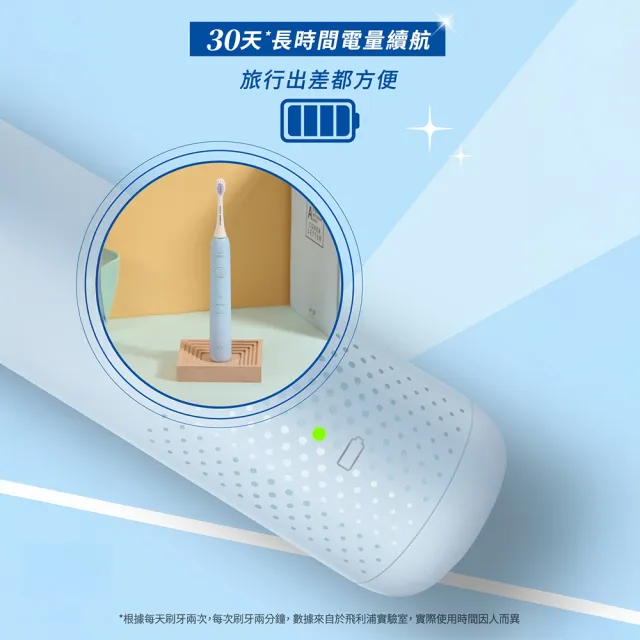 【Philips 飛利浦】HX2411/04 Sonicare小彩刷音波牙刷-藍 (買1送8刷頭/溫和舒敏/官方直營)
