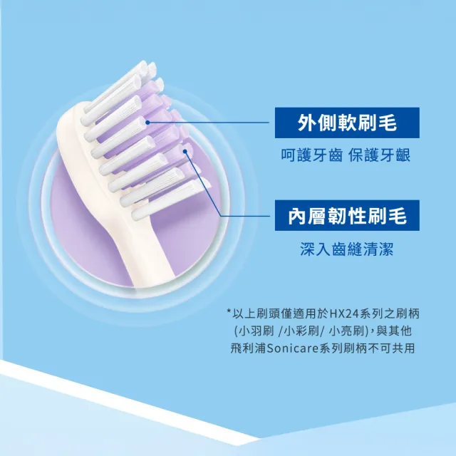 【Philips 飛利浦】HX2411/04 Sonicare小彩刷音波牙刷-藍 (買1送8刷頭/溫和舒敏/官方直營)