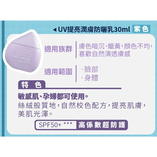 【古寶無患子】任選3款 UV防曬乳SPF50+★★★30ml(臉部防曬/物理性防曬/海洋友善/敏感肌適用)