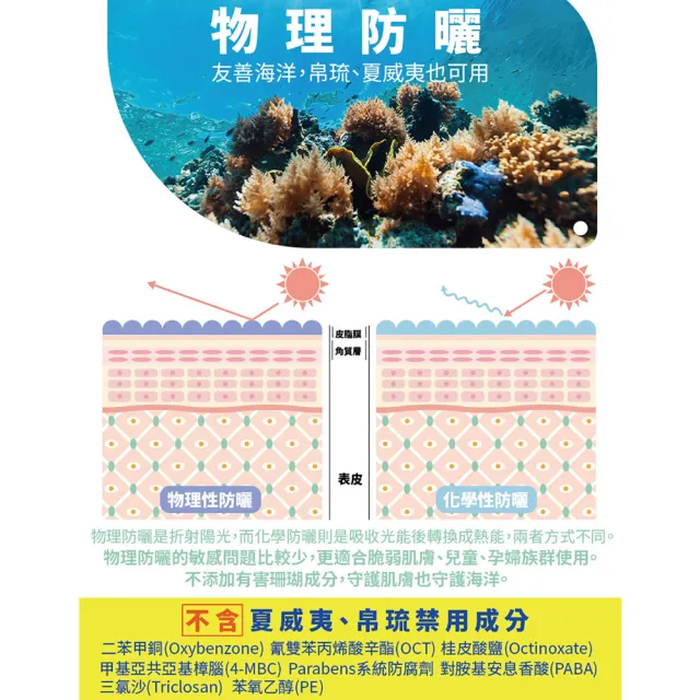 【古寶無患子】UV防曬乳SPF50+★★★30ml 4款任選1(臉部防曬/物理性防曬/海洋友善/敏感肌適用)