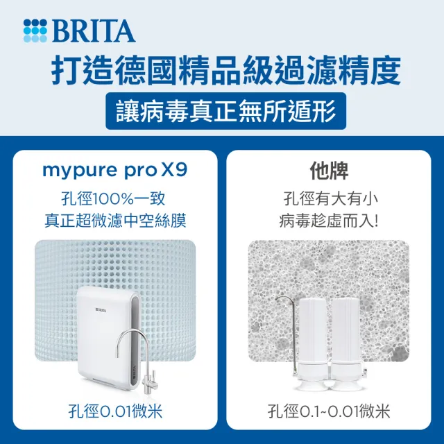 【BRITA】官方直營mypure pro X9 超微濾櫥下濾水系統 SIOC-S 淨水器