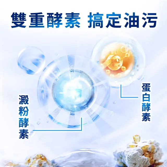 【finish 亮碟】洗碗機專用洗碗粉1kg(洗滌劑/洗碗機粉/洗碗機清潔劑)