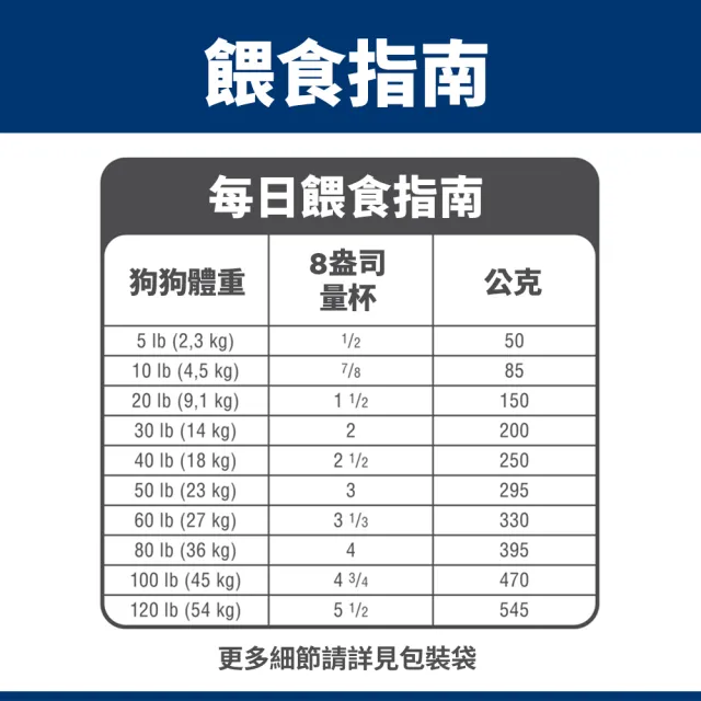 【Hills 希爾思】官方直營 高齡犬 雞肉 2.26公斤(狗飼料 狗糧 老犬)
