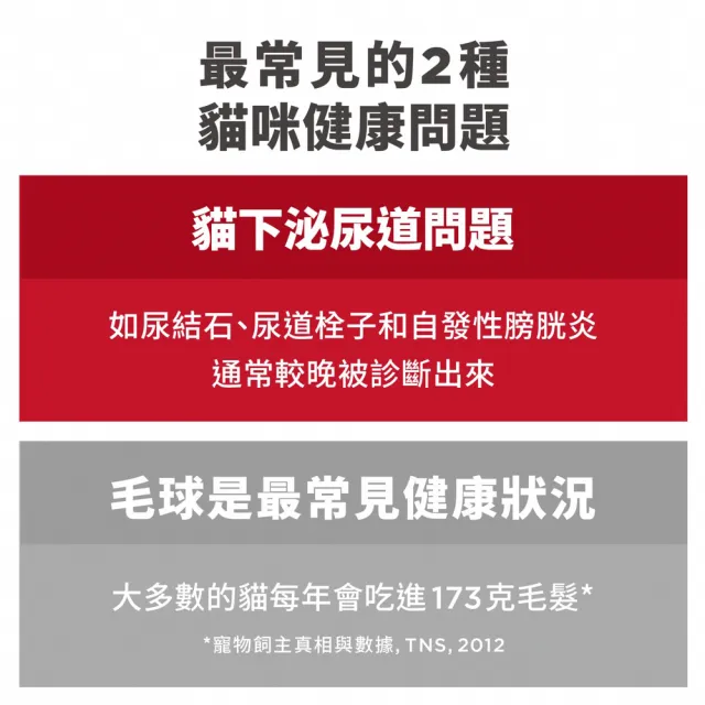 【Hills 希爾思】官方直營 毛球控制 成貓 雞肉 1.58公斤(貓飼料 貓糧 化毛)